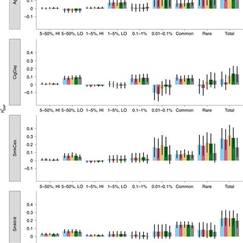 SNP Based Heritability Estimates In The European Ancestry Sample From