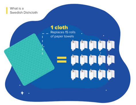 5 Ways Reusable Dish Cloths Are Better Than Paper Towels Big Green Purse