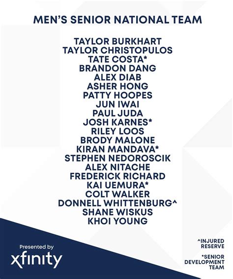 USA Gymnastics (@usagym) • Instagram photos and videos