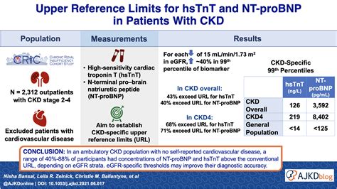 What Are Bnp And Nt Probnp Tests Cardiology Basics Off