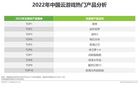 2022年中国云游戏行业研究报告 知乎