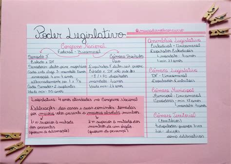 Poder Legislativo Direito Constitucional Direito Constitucional