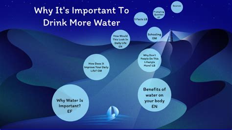 Why You Should Drink More Water By Gwynn Merriman On Prezi