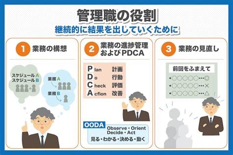 【5分でわかる】管理職に必要な役割と業務内容をわかりやすく解説