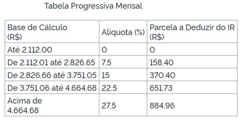 Imposto De Renda Saiba Qual Faixa De Isen O Valer Neste Ano