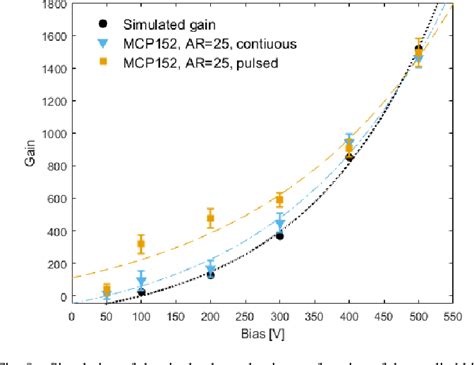 Figure 8 From New Developments In Amorphous Silicon Based Microchannel