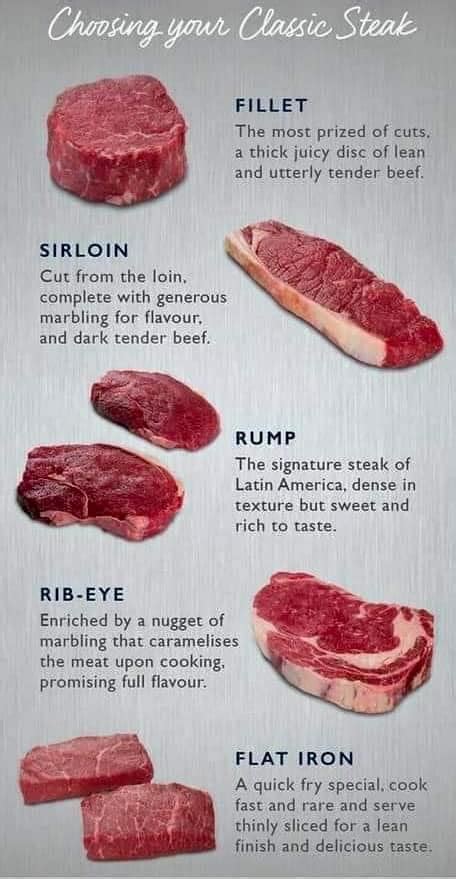 30 Days of Beef Raffle