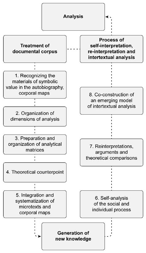 Ijerph Free Full Text A Methodological Model For The Promotion Of