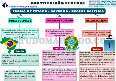 Pin De Cristiane Em B Constitucional Direito Constitucional Mapas