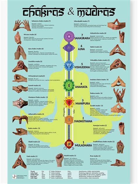 Centiza Chakras Cleansing Balancing Mudras Mantras For Yoga Poster