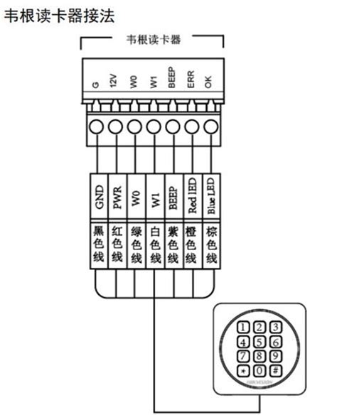海康威视门禁主机ds K2801k2802k2804接线教程图解－萧山区监控安装