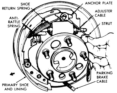 Repair Guides Rear Drum Brakes Brake Drum