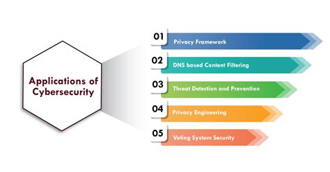 Cyber Security Tutorial A Complete Guide For Beginners In 2025