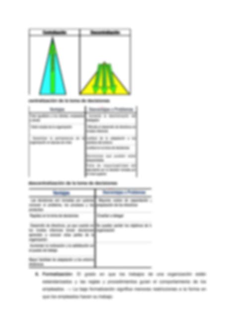 Solution Resumen Administraci N De Empresas Estructura Studypool