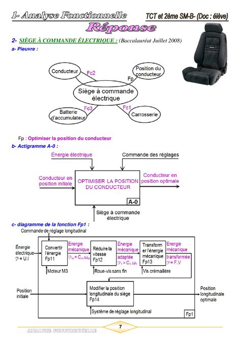 Analyse fonctionnelle Corrigés d exercices AlloSchool