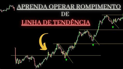 Aprenda Operar Rompimento de linha de Tendência Leonardo Trader YouTube