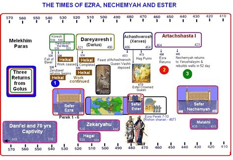 Ketuvim Ezra Chapter 4