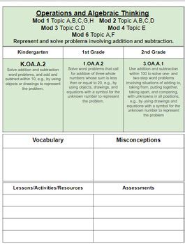 st grade math standards aligned  achieve  core coherence map