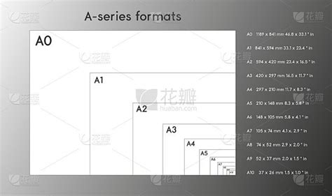 A系列纸张格式尺寸，a0 A1 A2 A3 A4 A5 A6 A7带标签，尺寸以毫米为单位。国际标准