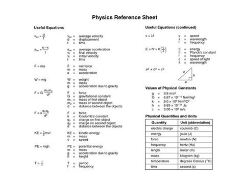 Physics reference table - downloadsgasw