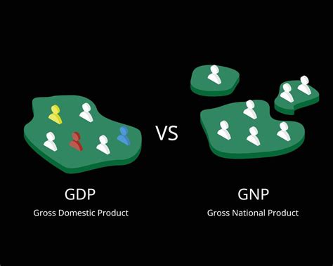 Gross Domestic Product Or Gdp Compare To Gross National Product Or Gnp