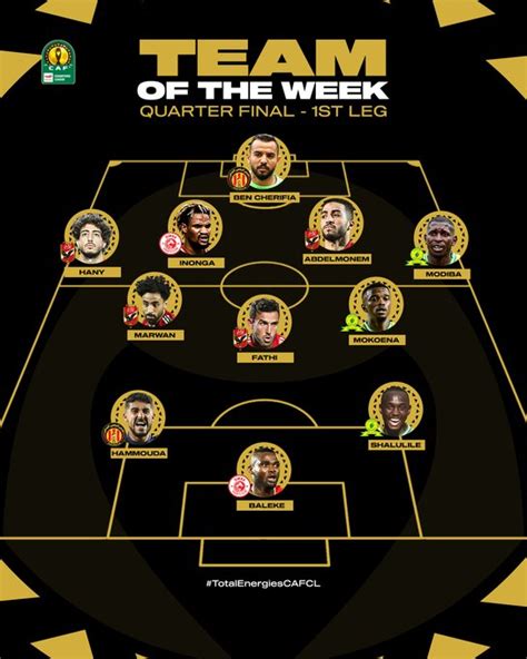 CAF Champions League: Quarter-final first leg best 11 - Sport News Africa