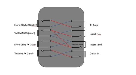Diy Pedalboard Interface Rpedalboardbuilding