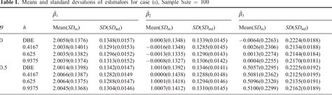 Table From Profile Likelihood Inferences On Semiparametric Varying