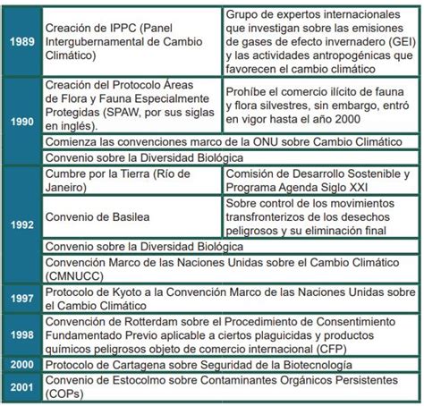 Legislaci N Ambiental Estudia En L Nea