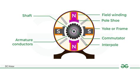 Applications of DC Motor - GeeksforGeeks