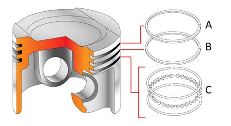 APRENDA A CALIBRAR ANILLOS DE UN PISTON PDF Gratis MECANICA EN