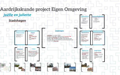 Aardrijkskunde Project Eigen Omgeving By Juliette Maatman On Prezi