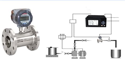 How Turbine Flow Meters Used In Quantitative Control System Holykell