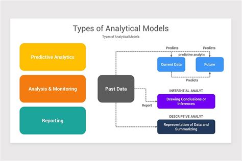 Hr Analytics Powerpoint Ppt Template Nulivo Market