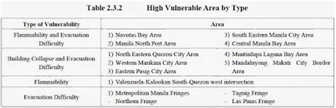 The Pinoy Informer Areas Affected By Big Earthquake Of Marikina Fault Line