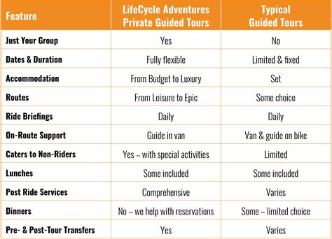 Private Guided Cycling Tours | Guided Bike Vacations & Holidays