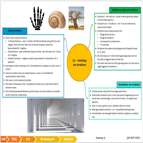 Graad 7 Tegnologie (TEG) Kwartaal 2 (Oxford) – Opsommings • Teacha!