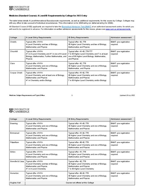 Medicine Subject Requirements | PDF