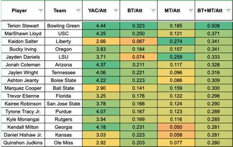 2024 Dynasty Fantasy Football: Rookie Running Back Prospects You're Too