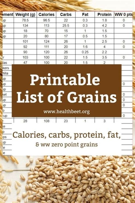 Carb Counter Chart For Grains