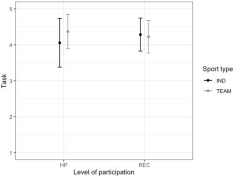 Ijerph Special Issue Psychological Factors That Influence The