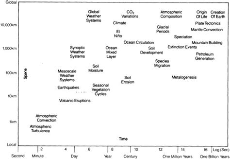 Models And Methods Relevant To Nga From Maps To Models Augmenting