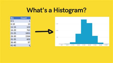 Creating A Histogram With Python Matplotlib Pandas • Datagy