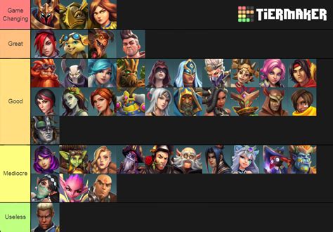 Ultimate Tier List R Paladins