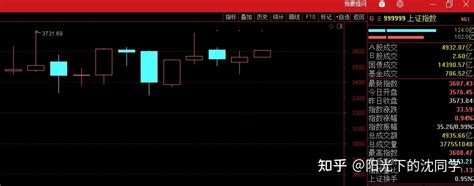 2021年大家炒股赚钱了吗？【2021年股市行情回顾】 知乎