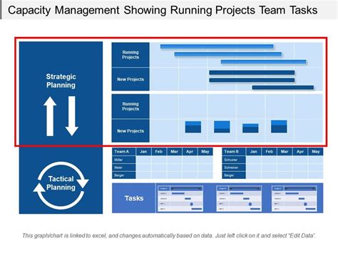 Capacity Management Showing Running Projects Team Tasks Powerpoint