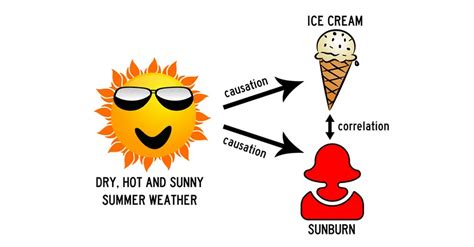 Causation Vs Correlation Primoai