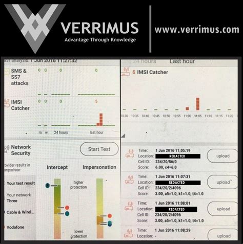 Mobile Phone Interception Verrimus