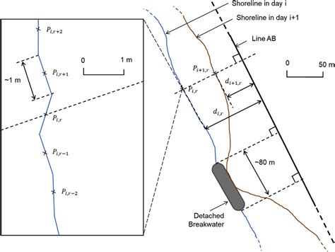 schematic diagram   plan view   coastlines showing
