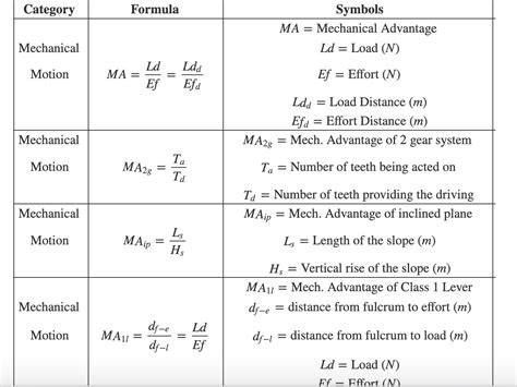 Asvab Score Calculator